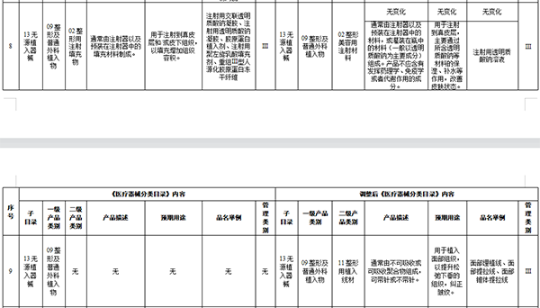 邦度藥監局：射頻調整儀、“水光針”等醫美産物按III類器材监禁